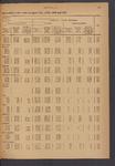 323