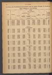 252