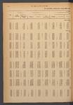 318